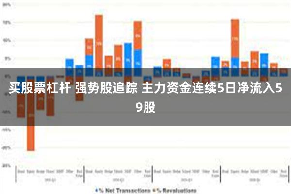 买股票杠杆 强势股追踪 主力资金连续5日净流入59股