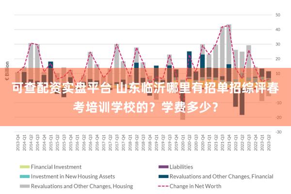 可查配资实盘平台 山东临沂哪里有招单招综评春考培训学校的？学费多少？
