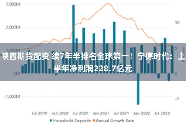 陕西期货配资 续7年半排名全球第一！宁德时代：上半年净利润228.7亿元