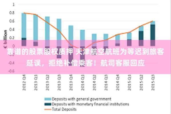 靠谱的股票股权质押 天津航空航班为等迟到旅客延误，拒绝补偿乘客！航司客服回应