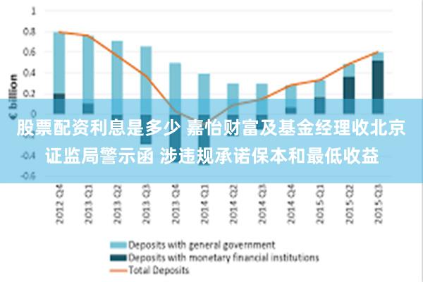 股票配资利息是多少 嘉怡财富及基金经理收北京证监局警示函 涉违规承诺保本和最低收益