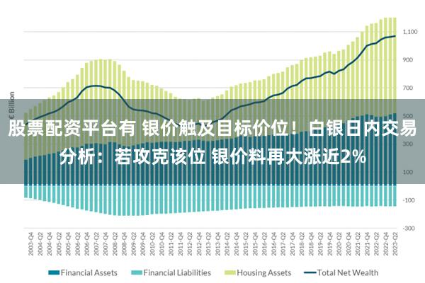 股票配资平台有 银价触及目标价位！白银日内交易分析：若攻克该位 银价料再大涨近2%