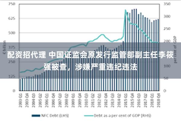 配资招代理 中国证监会原发行监管部副主任李筱强被查，涉嫌严重违纪违法