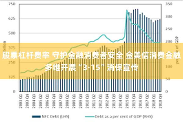 股票杠杆费率 守护金融消费者安全 金美信消费金融多维开展“3·15”消保宣传