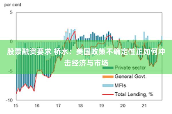 股票融资要求 桥水：美国政策不确定性正如何冲击经济与市场