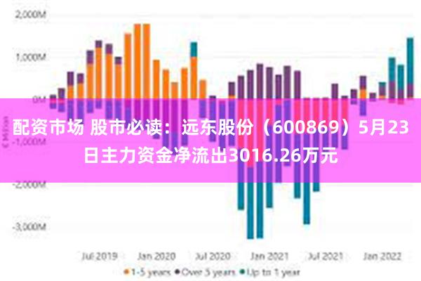 配资市场 股市必读：远东股份（600869）5月23日主力资