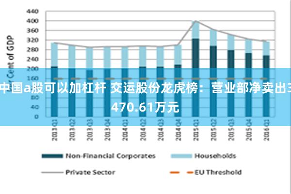 中国a股可以加杠杆 交运股份龙虎榜：营业部净卖出3470.6