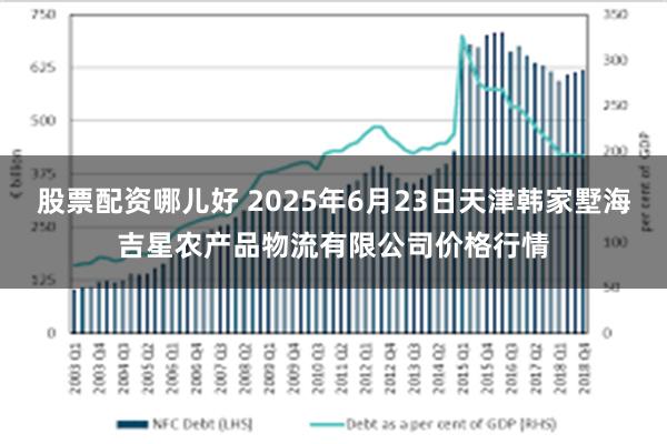股票配资哪儿好 2025年6月23日天津韩家墅海吉星农产品物流有限公司价格行情