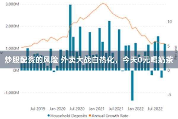 炒股配资的风险 外卖大战白热化，今天0元喝奶茶
