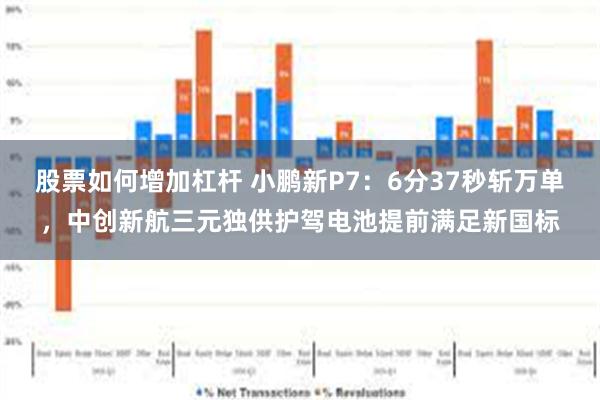 股票如何增加杠杆 小鹏新P7：6分37秒斩万单，中创新航三元