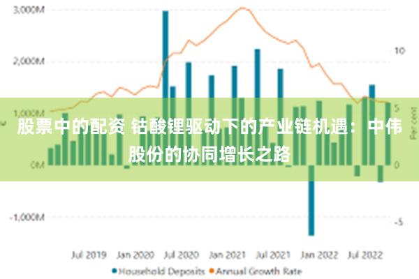 股票中的配资 钴酸锂驱动下的产业链机遇：中伟股份的协同增长之
